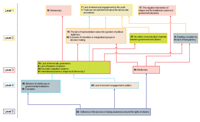 Influence Map.