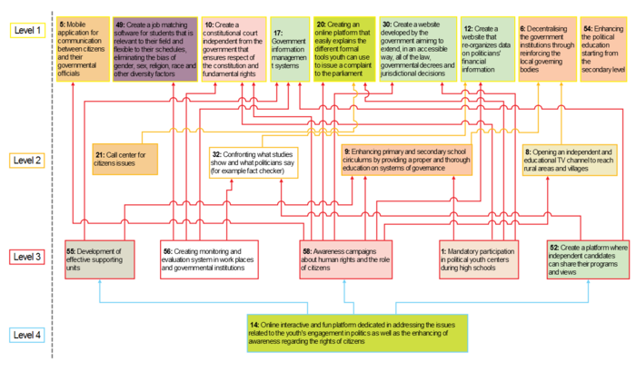 Influence Map.